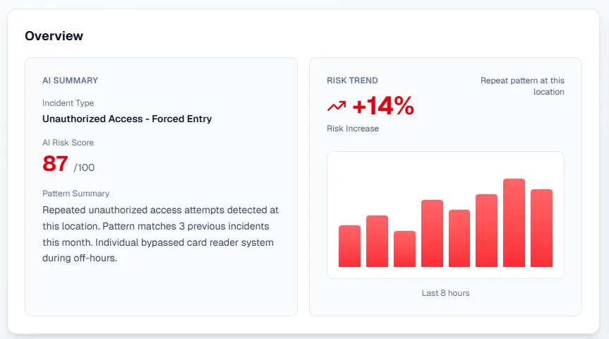 AISAC multi-site situational intelligence dashboard