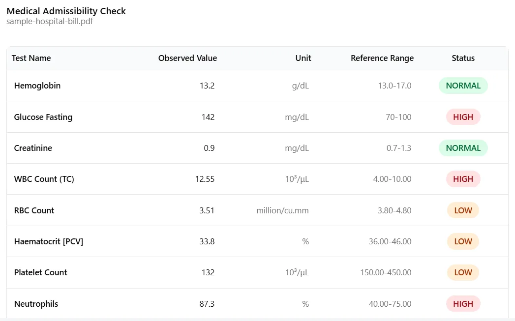CLaiM Engine claims adjudication interface