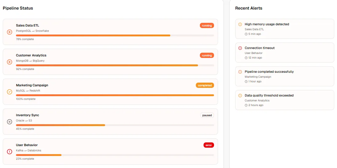 Unifyer data integration and semantic layer dashboard